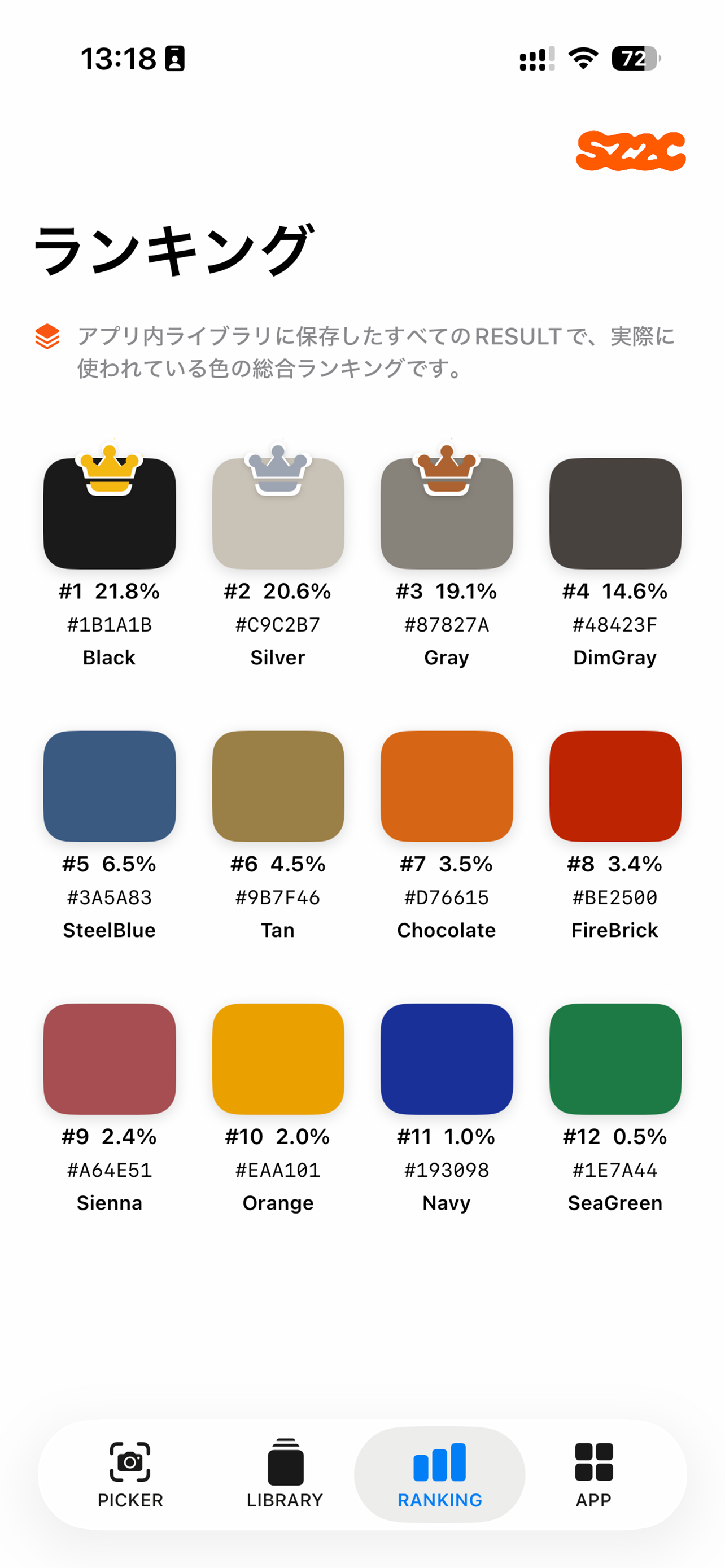 12 Color Pickerの解析結果画面